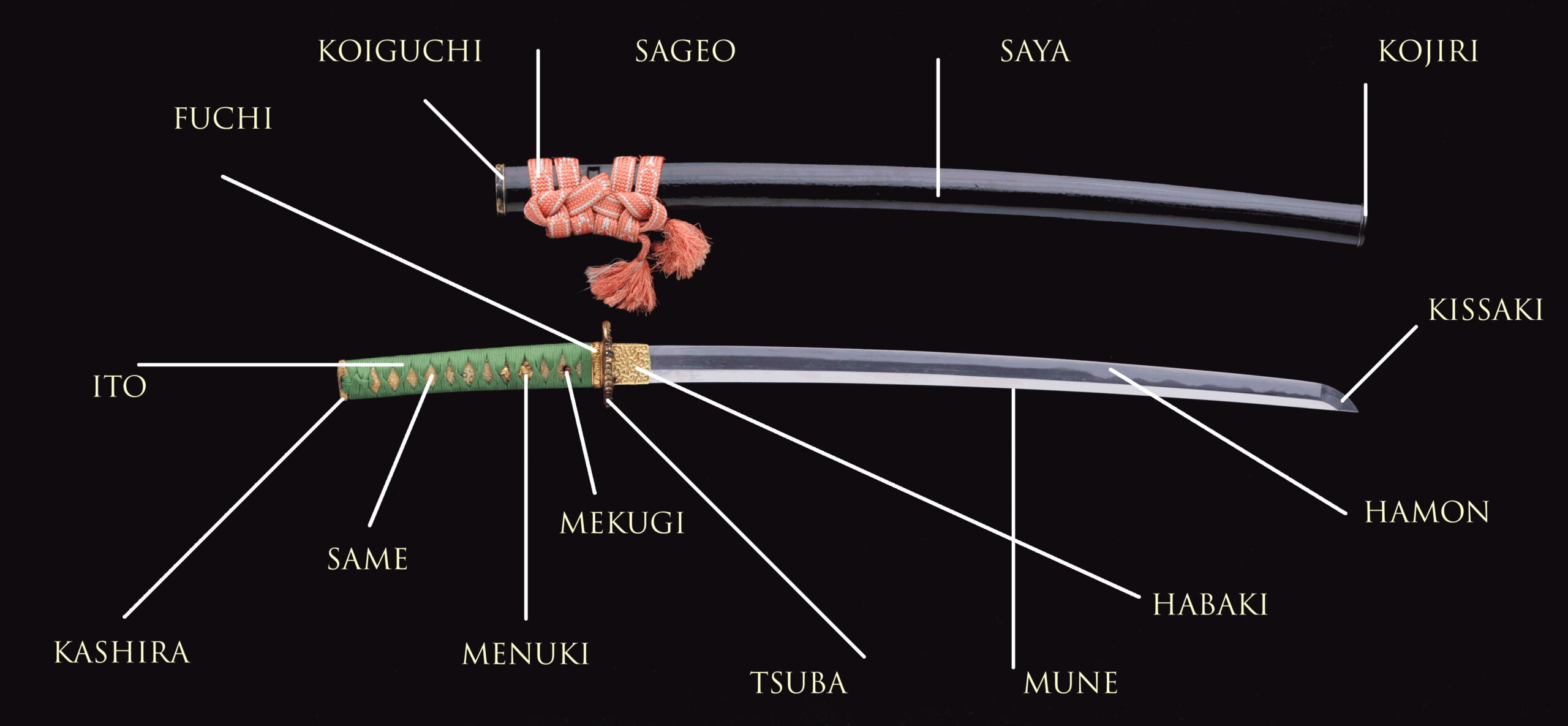 bagian bagian katana