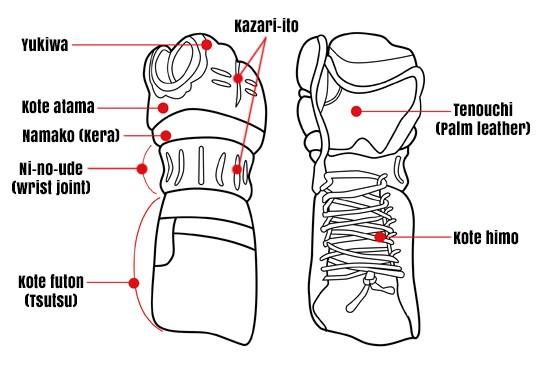 kote kendo bogu parts