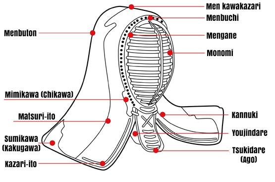 Taking care of your kendo bogu