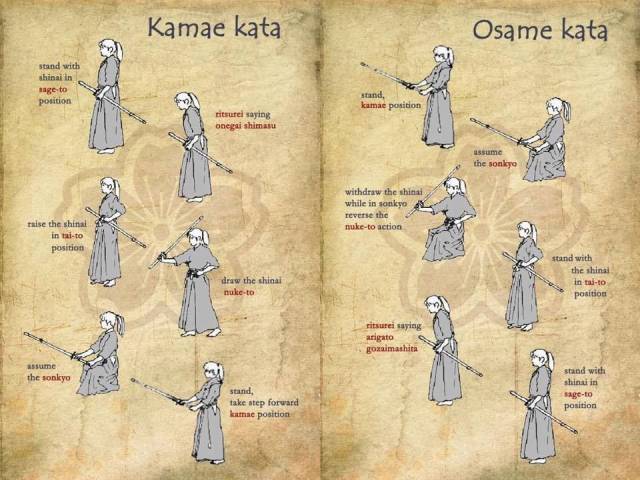 kendo kamae kata osame kata