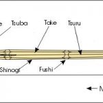 Perawatan Shinai / Taking care of your shinai (bamboo sword)