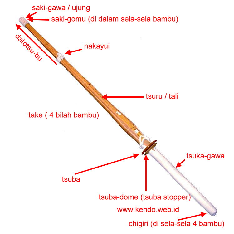 shinai terminology