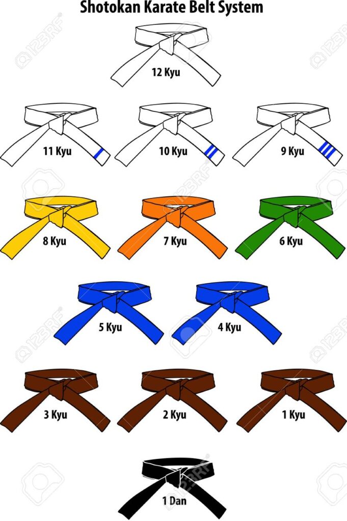 Karate Belt Colour Rank tingkatan dalam karate